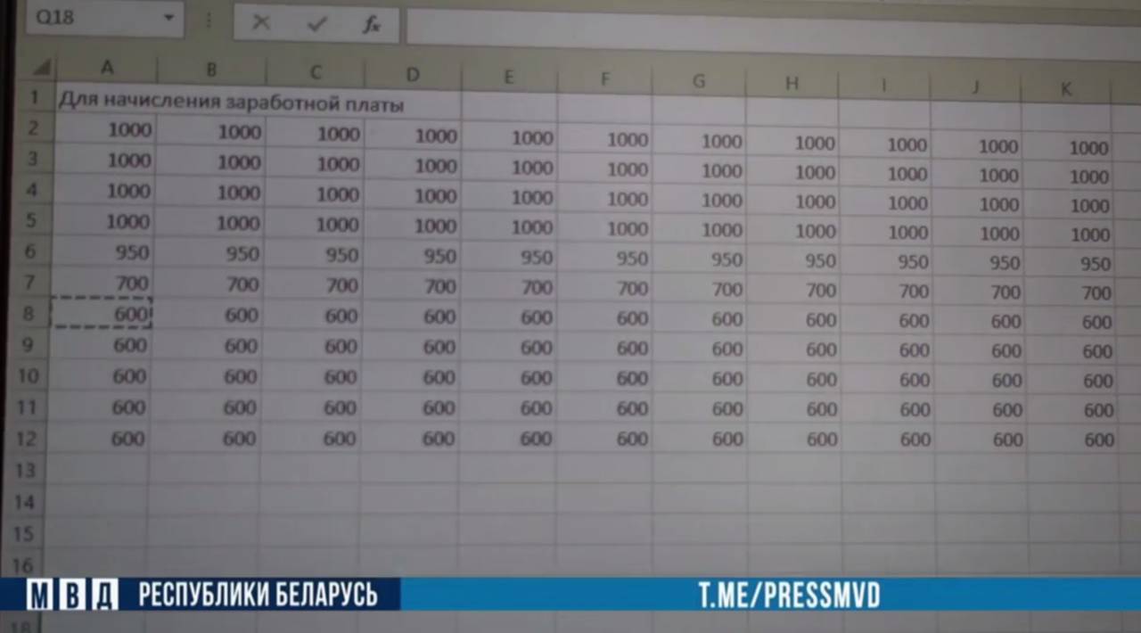 Гродненская милиция задержала главбуха госпредприятия: три года самовольно завышал себе зарплату на 2 500 рублей ежемесячно