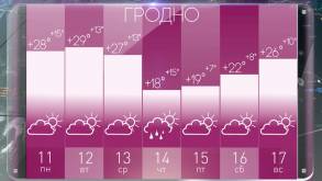 В середине недели бабье лето ненадолго «отлучится»: рассказываем, какой будет погода в Беларуси