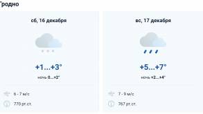 Дождь в середине декабря: погода в Гродно на выходные