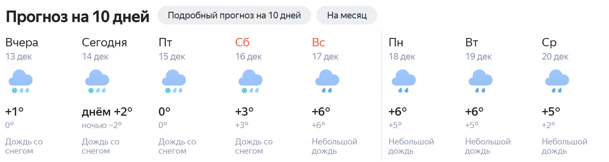 Погода в ясном на 10 дней точный. Погода в Луховицах на неделю. Прогноз дня. Погода Киров на 10 дней. Прогноз погоды озёрск.