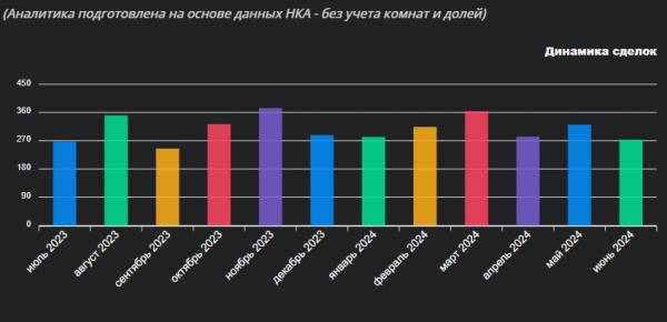 Сравнение рынка недвижимости