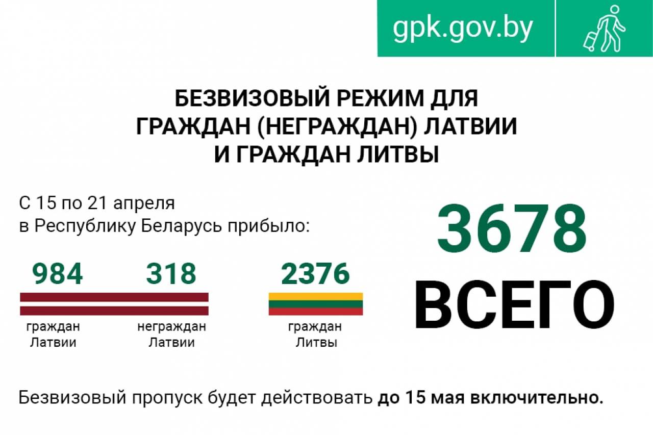 За первую неделю безвиза в Беларусь из Литвы и Латвии приехали около 4000 человек