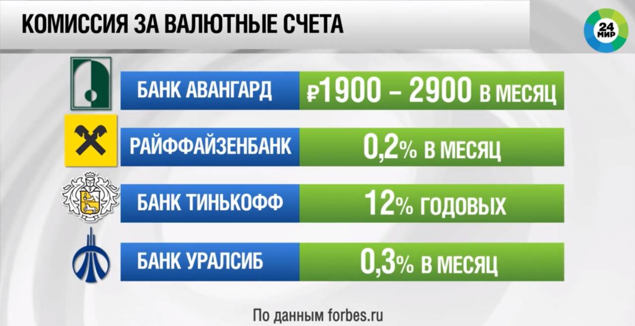 Введут ли в Беларуси плату за валютные счета населения?