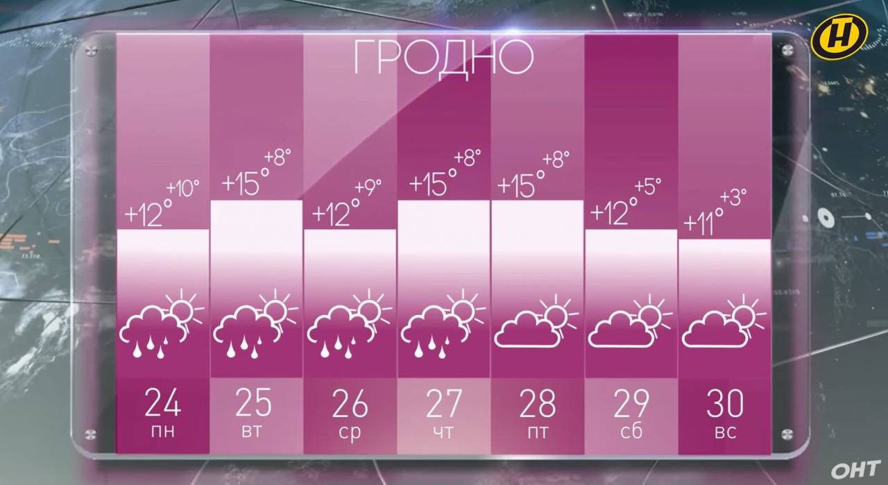 Еще тепло, но дождливо: синоптики рассказали, какой будет погода в Гродно на этой неделе