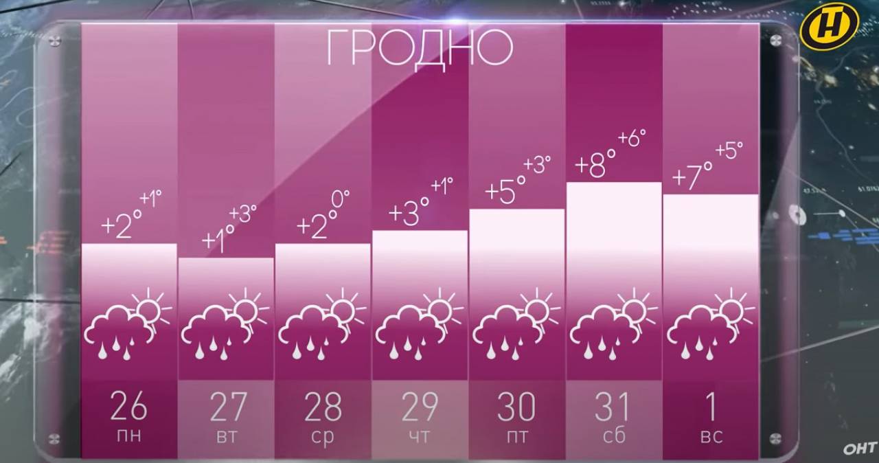 Ну, такое себе: в новогоднюю ночь в Гродно может быть до +10 и дождь