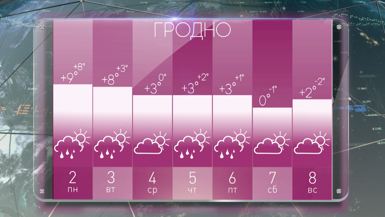 Первые дни будет тепло, но к концу недели придет похолодание: погода в Гродно на неделю