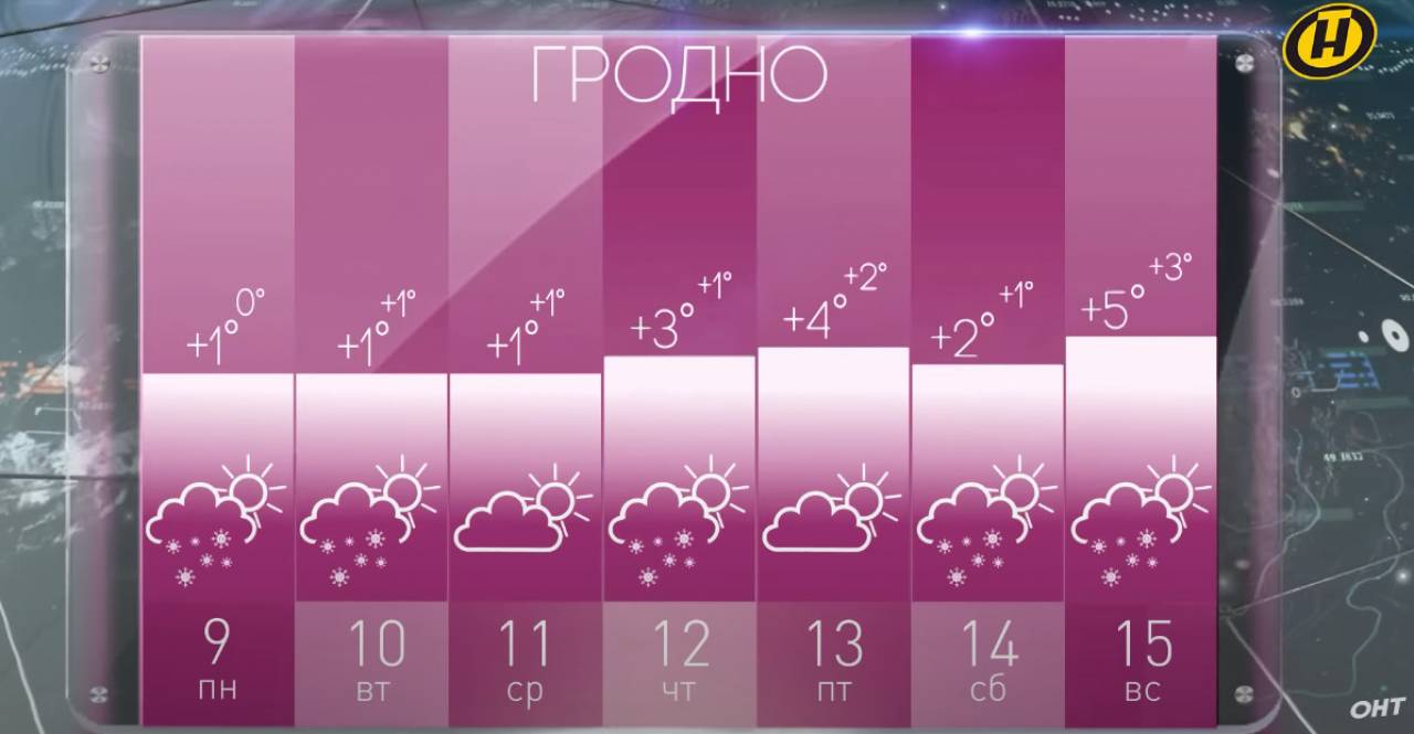 Зима опять закончилась? Следующая неделя в Гродно пройдет со знаком «плюс»