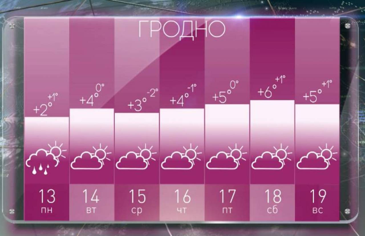 В Гродненскую область идет потепление: прогноз погоды на будущую неделю