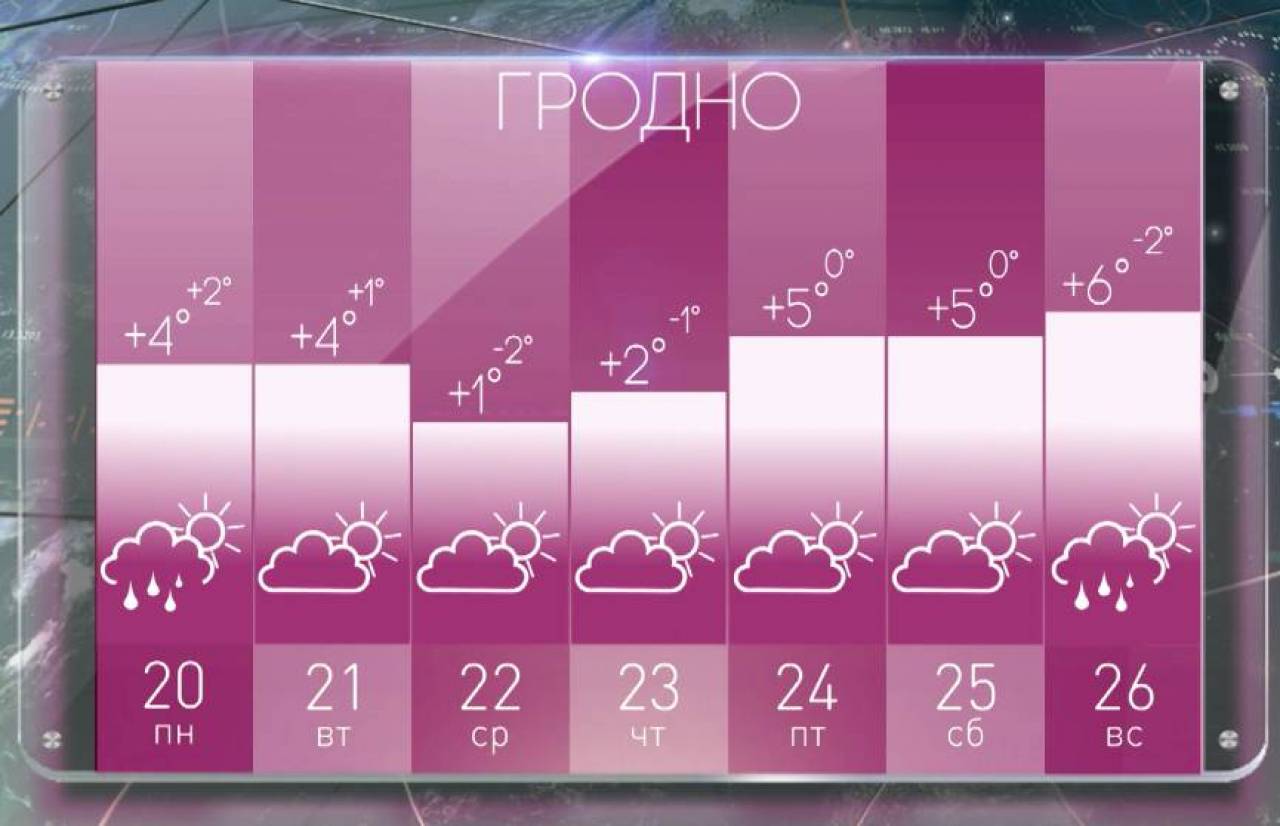 Снег, дождь, ветер и солнце: на этой неделе может показаться, что в Гродно приходит весна