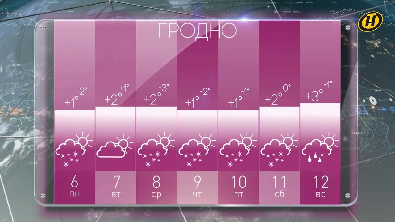 Снегопады, дожди, ветер: погода в Беларуси на будущей неделе «не фонтан»