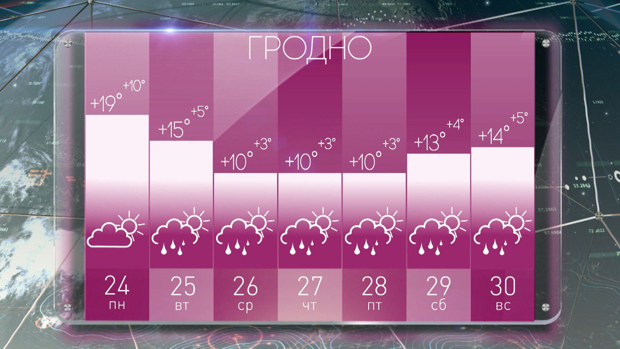Похоже, понедельник будет последним солнечным днем на этой неделе: прогноз погоды в Гродно на 7 дней