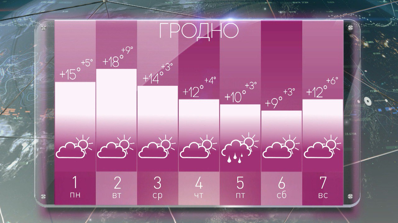 Сначала будет тепло, а с середины недели придет похолодание: погода в Беларуси