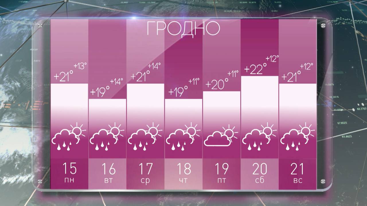 Грозовые дожди и майское тепло. Какой будет в Беларуси погода на следующей неделе