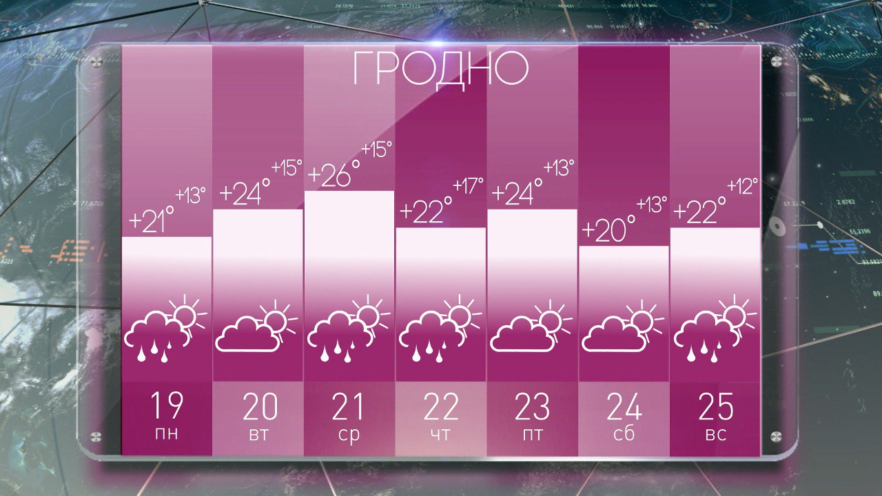 Тепло и дождливо: прогноз погоды в Беларуси на неделю