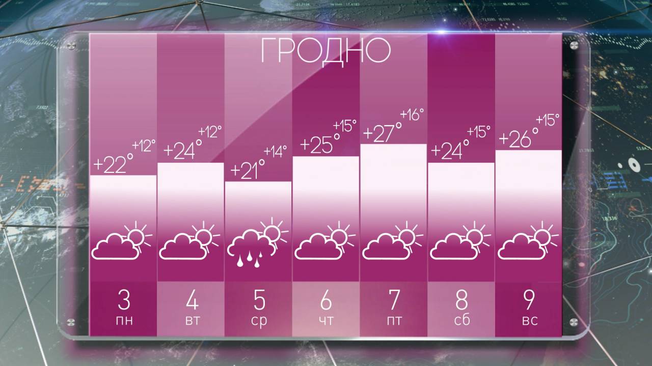 Готовить зонтик или нет? Какой будет погода в Беларуси с 3 по 9 июля
