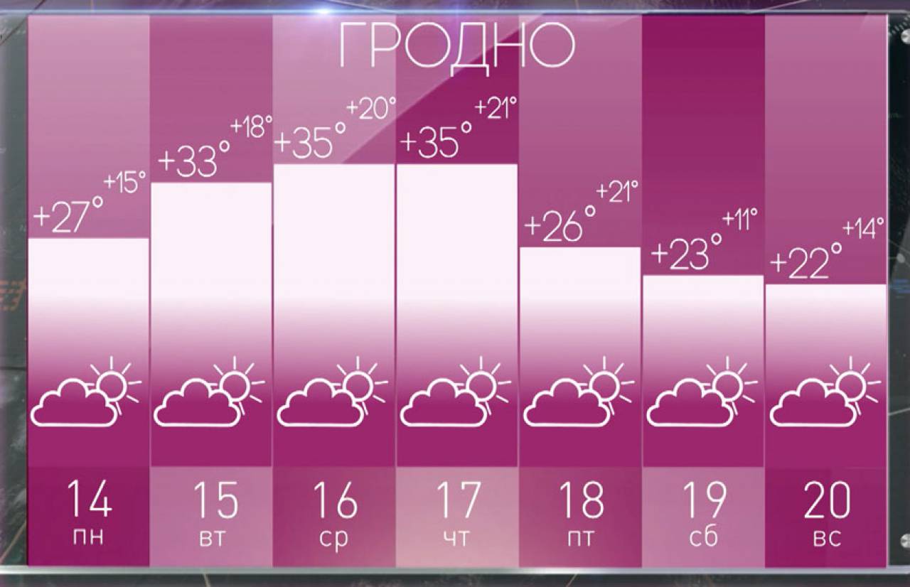 Лето не прощается и готовит белорусам настоящий тепловой удар: погода в стране на неделю