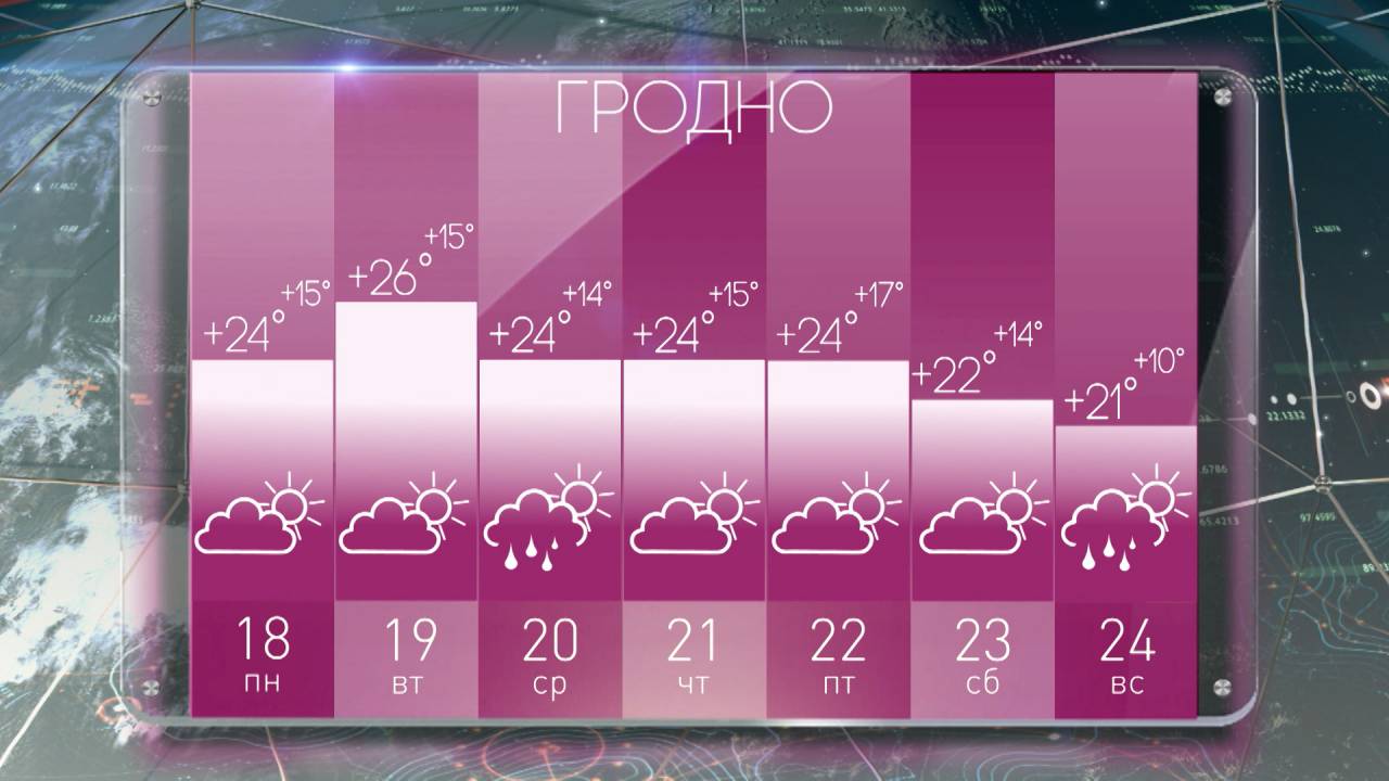 Порадует ли белорусов оcень теплом? Какой будет погода на предстоящей неделе