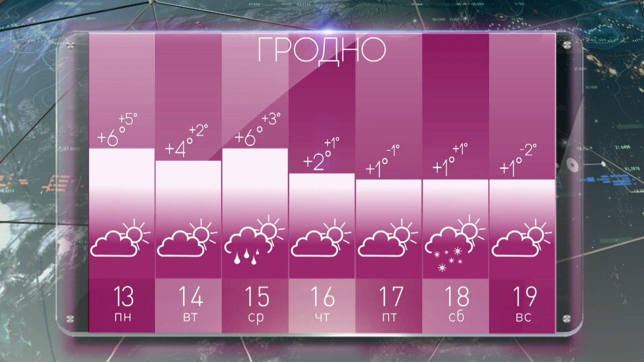 Все чаще будут чередоваться дождь с мокрым снегом: какой будет погода в Беларуси на предстоящей неделе