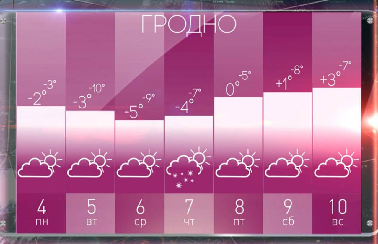 Беларусь «хлебнет» зимы, а Гродно опять в особом статусе: погода на будущей неделе
