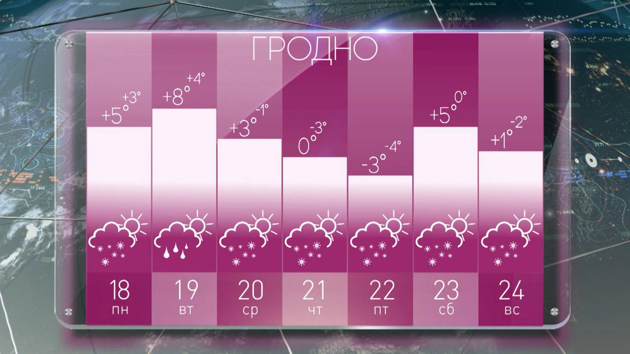 На классическую зиму рассчитывать не стоит: какой будет погода в Беларуси на будущей неделе