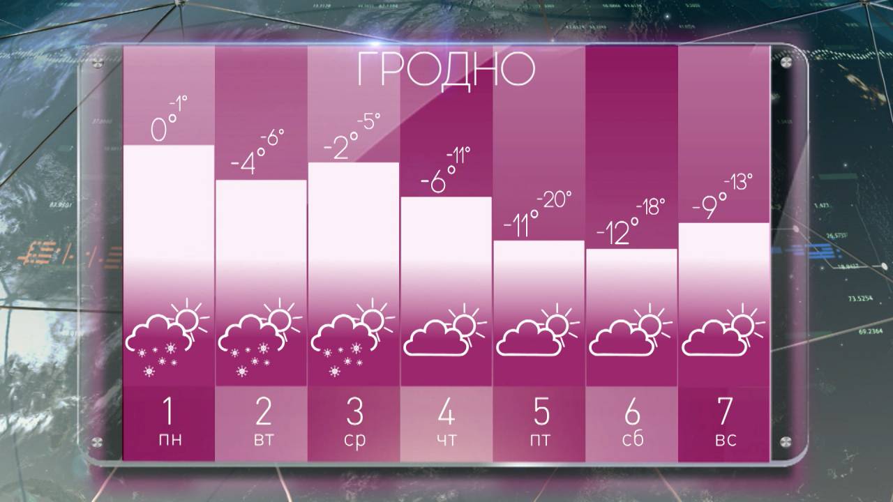 До минус 20: в первую неделю нового года в Беларуси резко похолодает