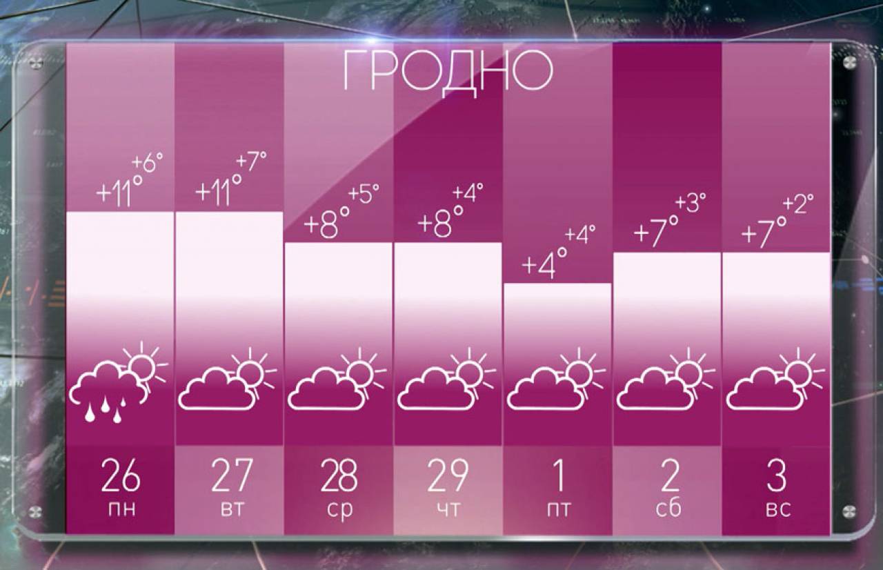 Зима ушла еще до прихода весны: погода в последнюю неделю февраля порадует белорусов