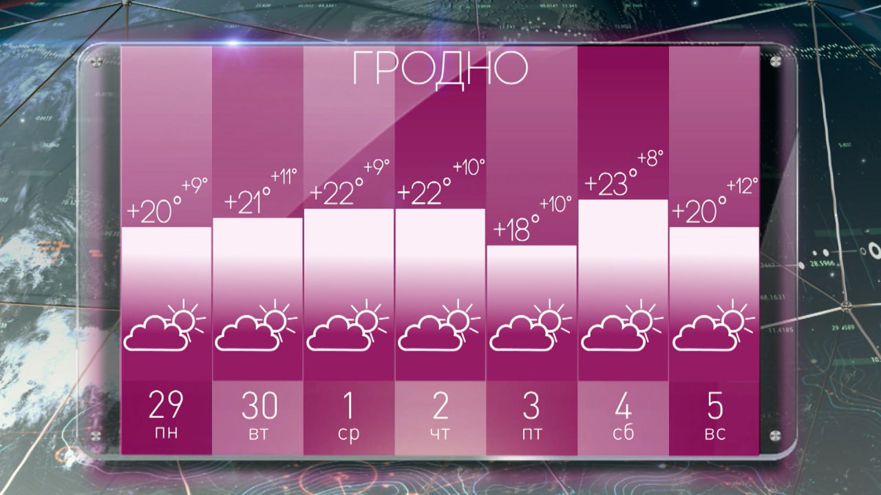 Убирайте теплые вещи снова! В Беларуси на будущей неделе будет очень жарко
