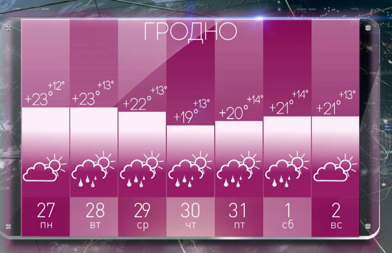 Весна закончится летним теплом и... дождями, ливнями и грозами: прогноз погоды в Беларуси на конец мая