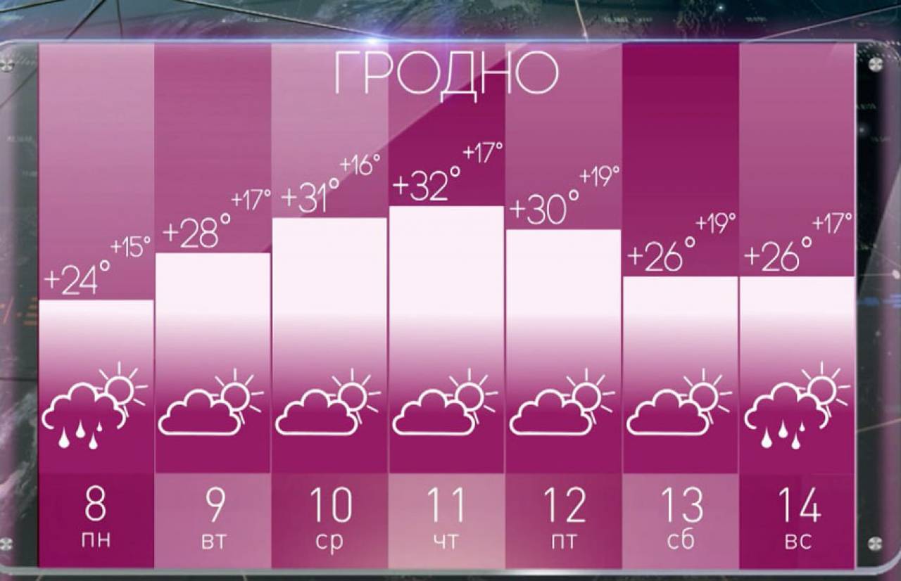 Адская жара! Какой в Беларуси будет неделя с 8 по 14 июля, рассказал  синоптик — Блог Гродно s13