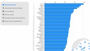 Гродно все еще в «высшей лиге» белорусских городов: Рейтинг лучших и худших городов