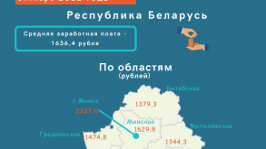 Белстат: cредняя зарплата в Беларуси немного уменьшилась