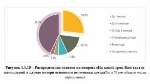 Нацбанк: у белорусов растет финансовая грамотность, но они все еще плохо разбираются в налогах