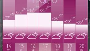 Лето не прощается и готовит белорусам настоящий тепловой удар: погода в стране на неделю