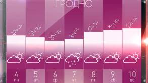 Беларусь «хлебнет» зимы, а Гродно опять в особом статусе: погода на будущей неделе