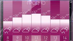 Адская жара! Какой в Беларуси будет неделя с 8 по 14 июля, рассказал синоптик