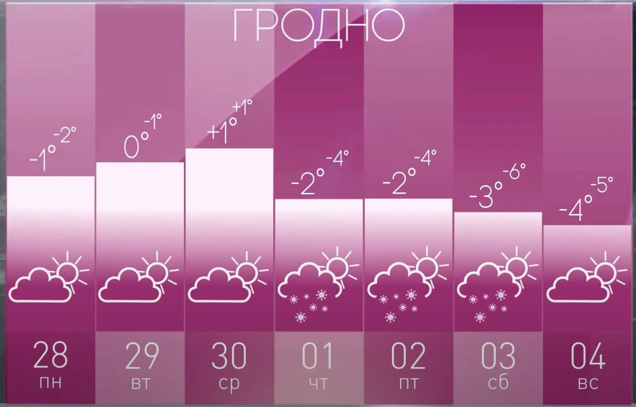 Снег и мороз: какой будет погода в Гродно на следующей неделе